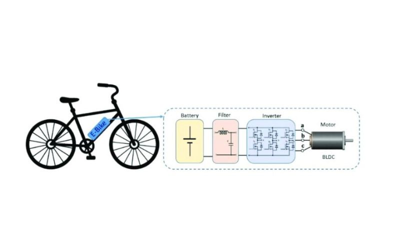 bộ điều tốc xe đạp điện